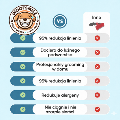 WoofSmile™ Szczotka do sierści zwierząt