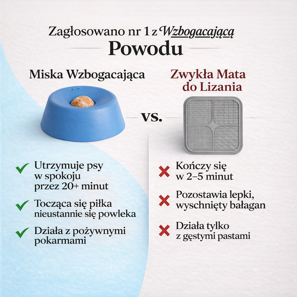 Miska Stymulująca WoofSmile™